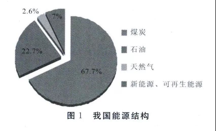  我國生物質(zhì)供熱前景：將實(shí)現(xiàn)規(guī)?；瘧?yīng)用