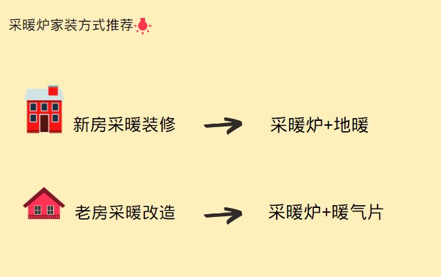 夏天適合買(mǎi)采暖爐嘛？